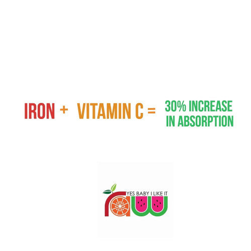 How to combat Anemia? Vitamin C