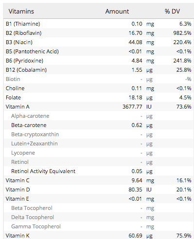 Incredible Bulk (Super Greens)