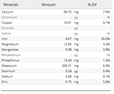 Incredible Bulk (Super Greens)